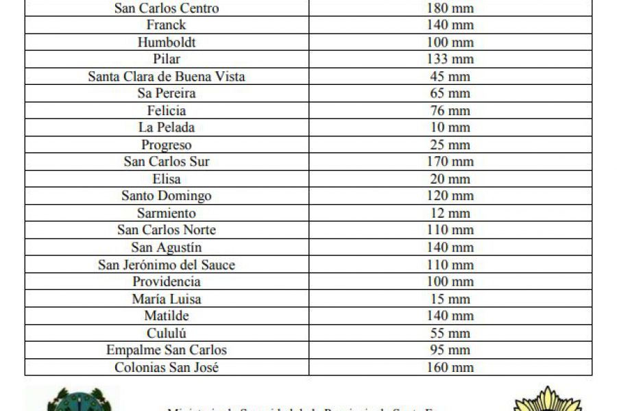 Datos de lluvia en la región - URXI