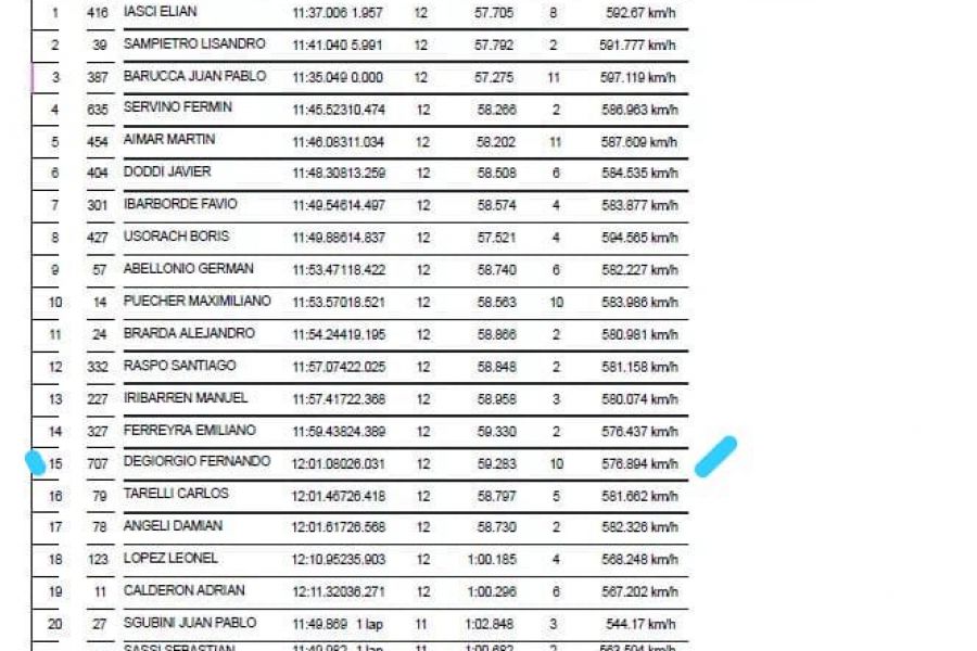Fernando Degiorgio en Isla verde - Resultados