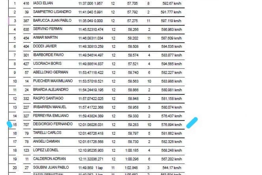 Fernando Degiorgio en Isla verde - Resultados