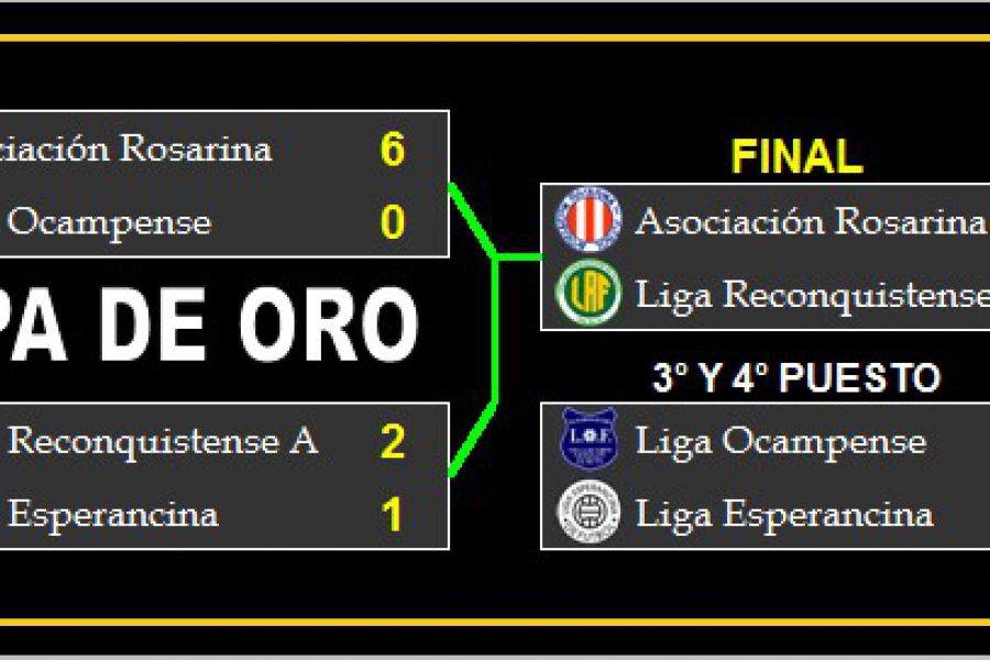 Torneo Provincial Sub 13 - Copa de Oro