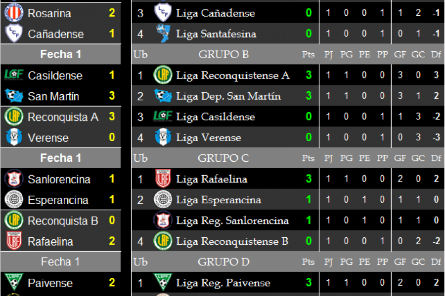 Torneo Provincial Sub 13 - Resultados y Posiciones