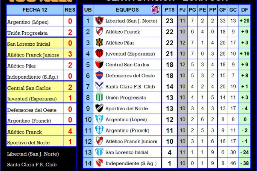 LEF Inferiores - Sexta - Zona Sur