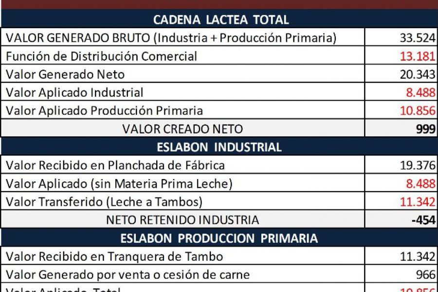 Cuadro OCLA