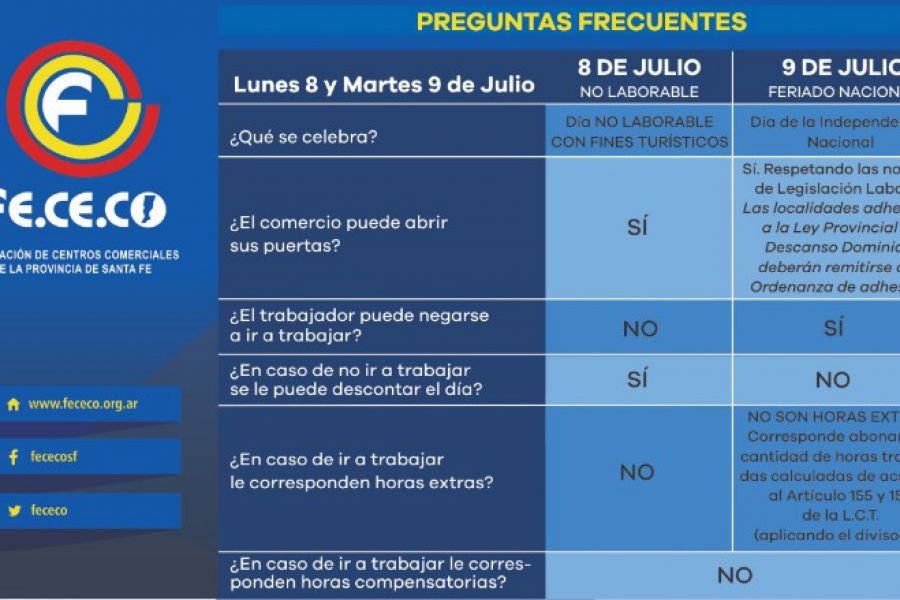 Aviso FeCeCo - Feriados Julio 2019