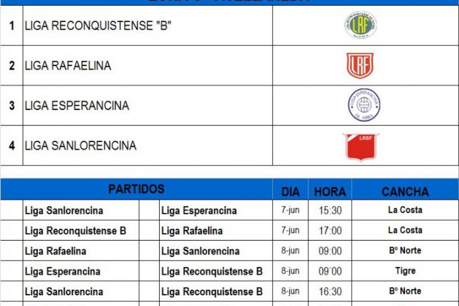 Cornograma de partidos - Sub 13 LEF