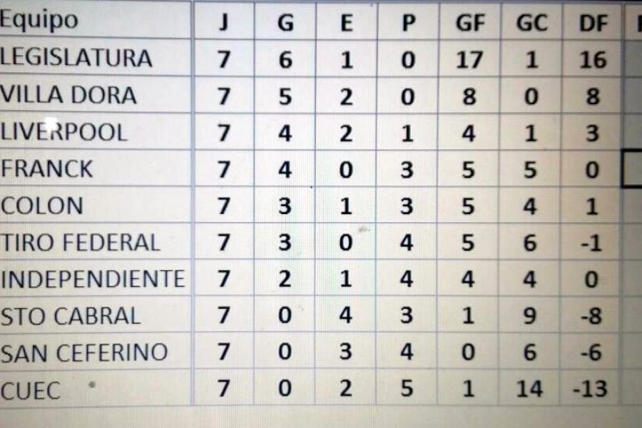 Mami Hockey - Posiciones