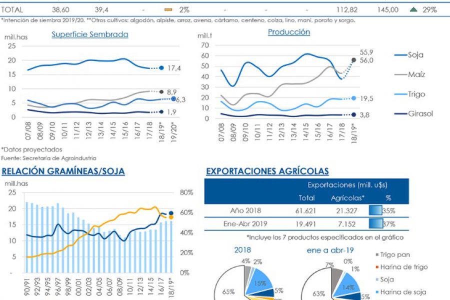 monitorrrr_agricola_mayo2019_1