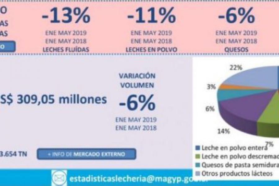 Cadena Láctea - Gráfico