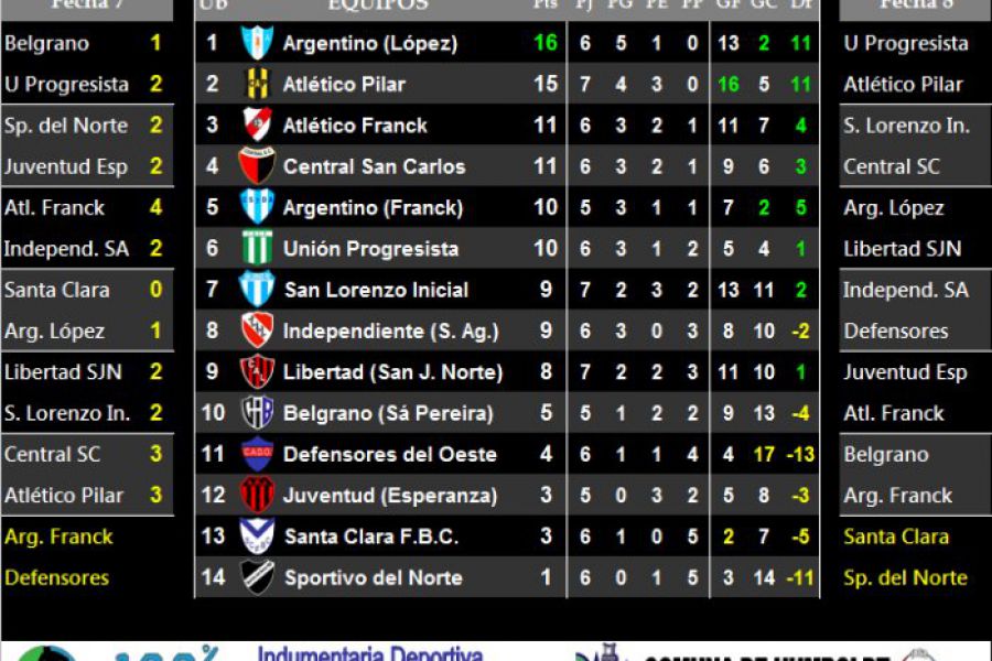 LEF Inferiores - Resultados y Posiciones - Quinta Zona Sur