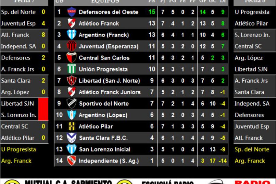 LEF Inferiores - Resultados y Posiciones - Sexta Zona Sur