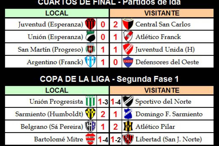 LEF Primera - Resultados Cuartos y Copa