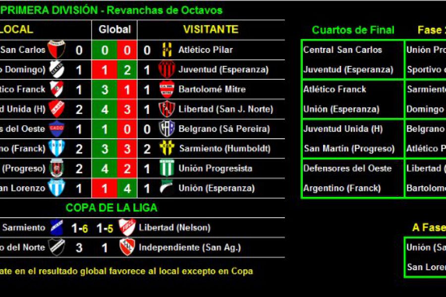 LEF Primera - Resultados Octavos y Copa