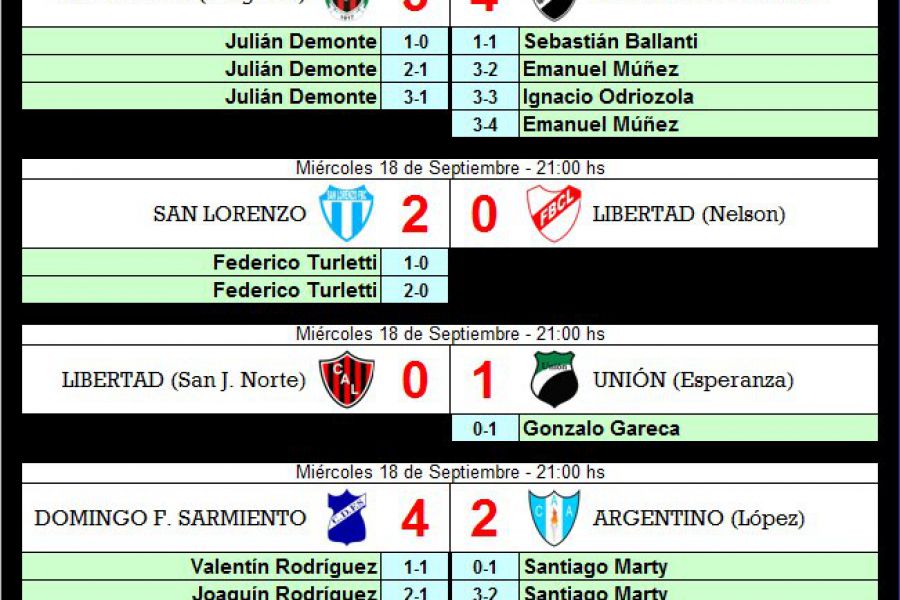 LEF Tercera - Revanchas Octavos con goleadores