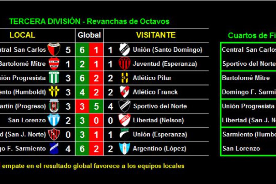 LEF Tercera - Revanchas Octavos