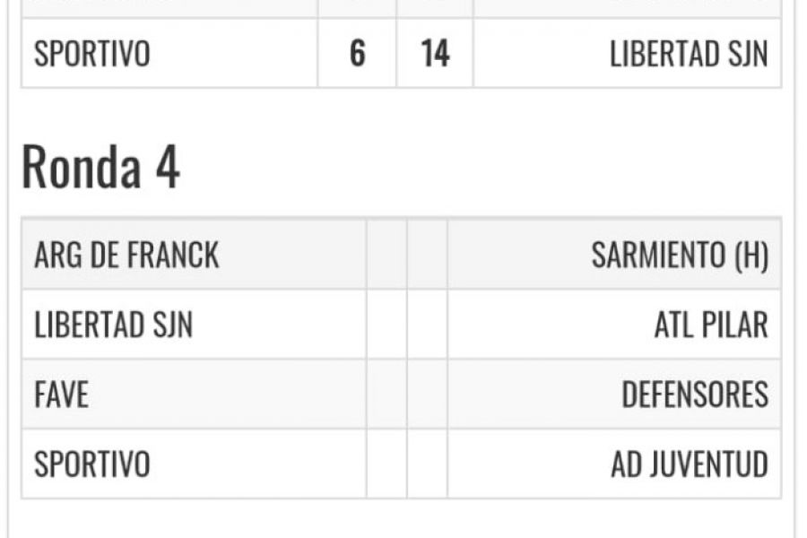 Resultados fecha 3 y fixture