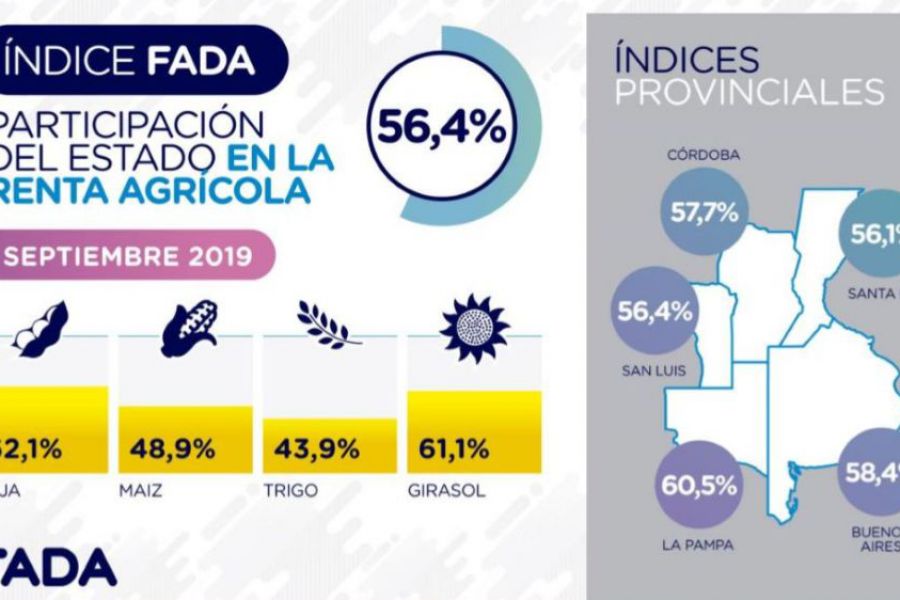 Informe FADA