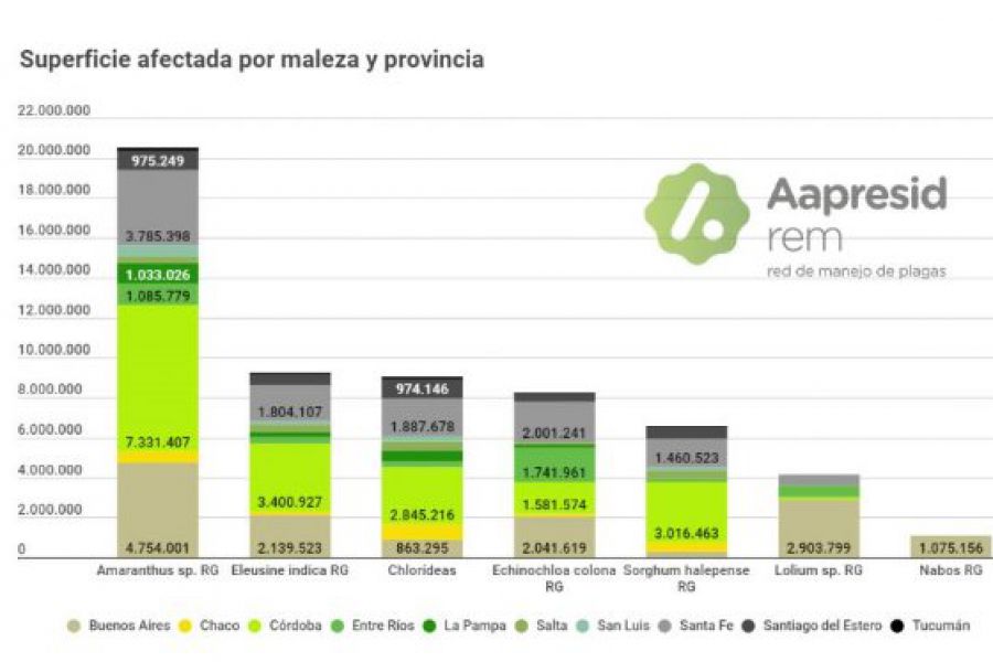 Malezas - Informe Apresid