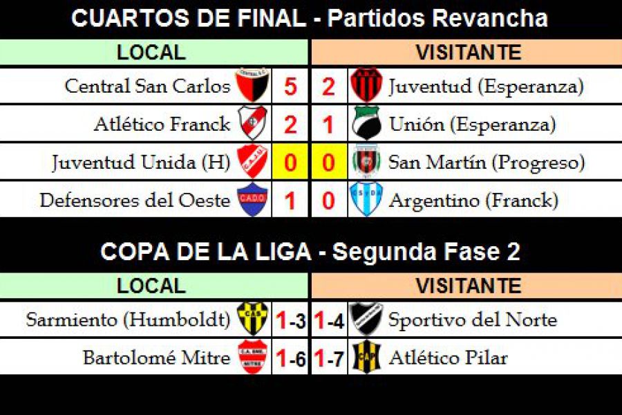 LEF Resultados Cuartos de Final y Copa