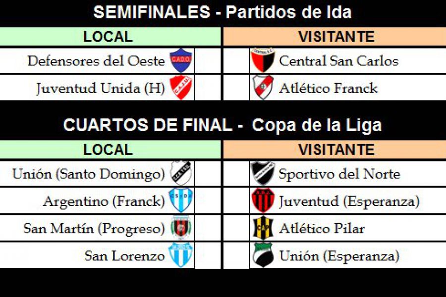 LEF Semifinales y Cuartos en Copa