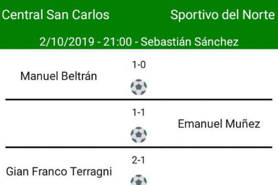 LEF Tercera CCSC vs SPNFC- Resultado Vuelta