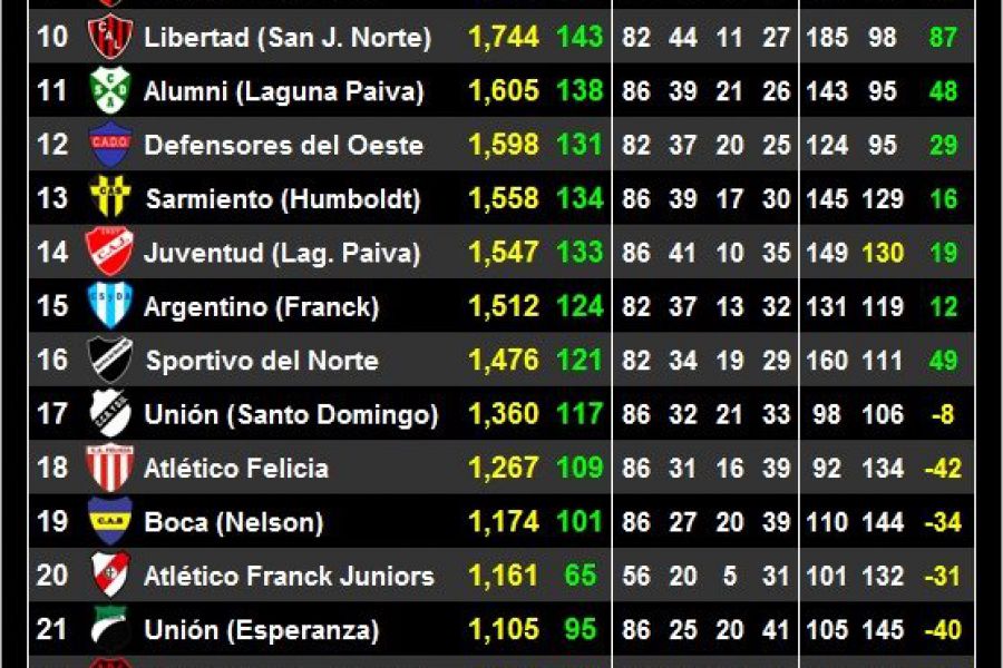 Inferiores CAF - Copa conjunto