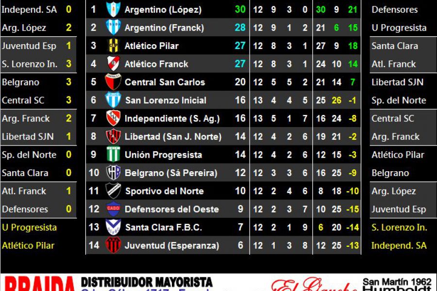 LEF Inferiores - Resultados y Posiciones - Quinta