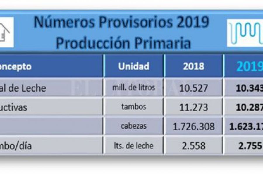 Indicadores 2019 en Tambos