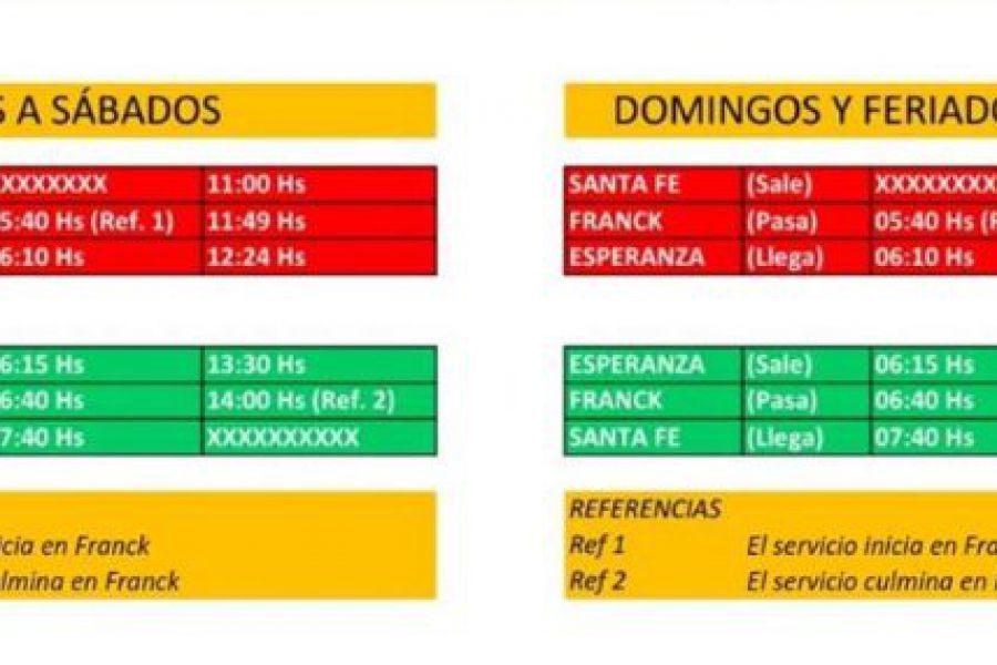 Frecuencias Empresa Franck en Covid-19