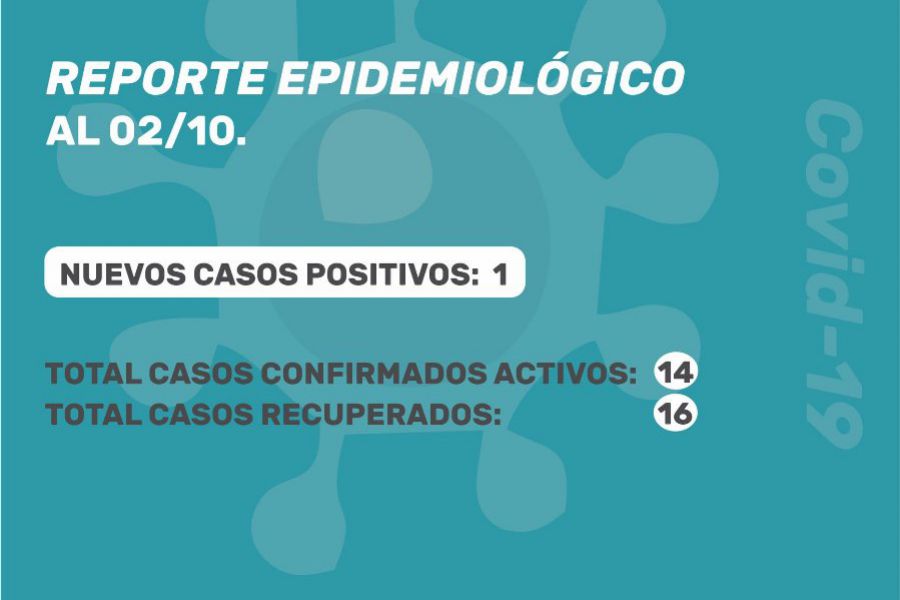 Reporte oficial de Covid-19 al 02/10/2020