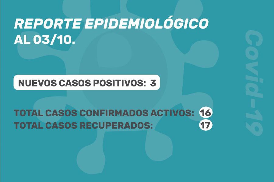 Reporte oficial de Covid-19 al 03/10/2020