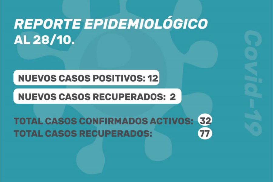 Reporte oficial de Covid-19 al 28/10/2020