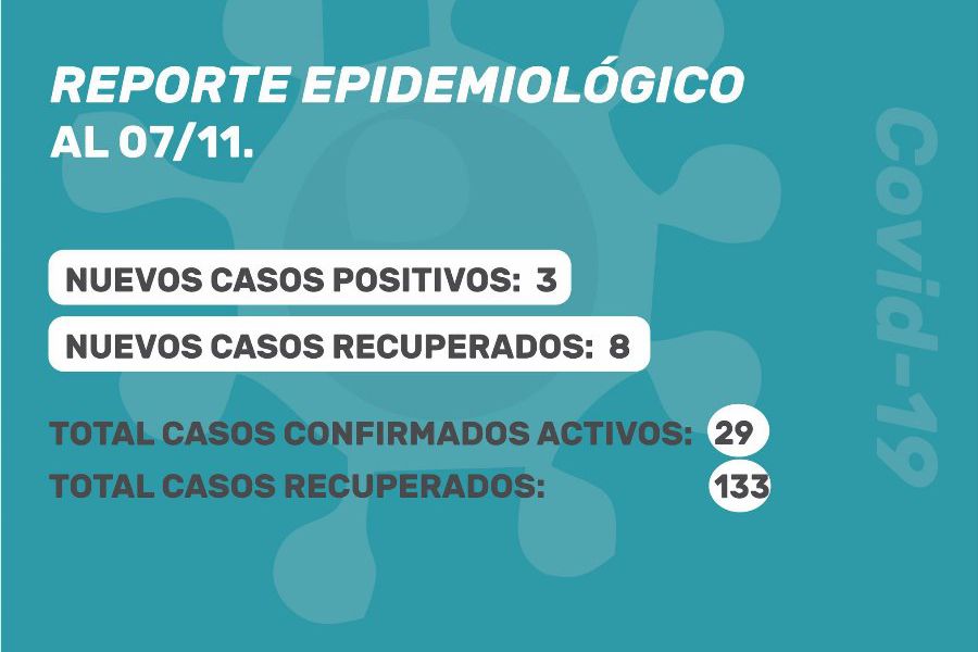 Reporte oficial de Covid-19 al 07/11/2020