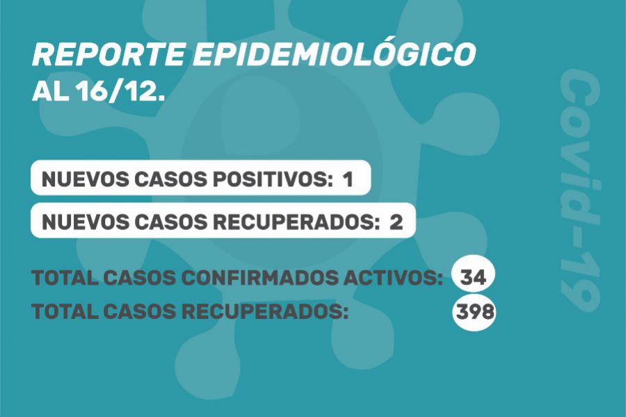 Reporte Oficial Covid-19 del 16 de Diciembre 2020