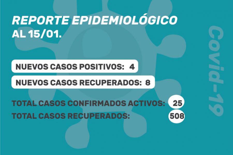 Reporte Oficial Covid-19 del 15 de Enero 2021