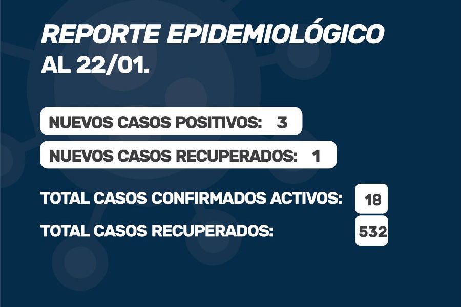 Reporte Oficial Covid-19 del 22 de Enero 2021