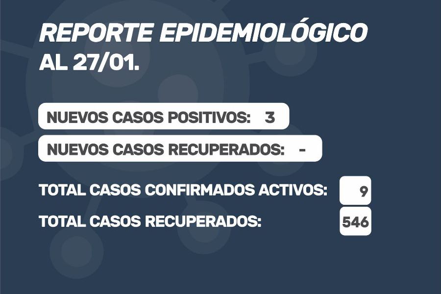 Reporte oficial de Covid-19 del 27/01/2021