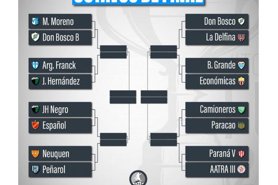 Octavos de Final - Torneo de Transición Paraná