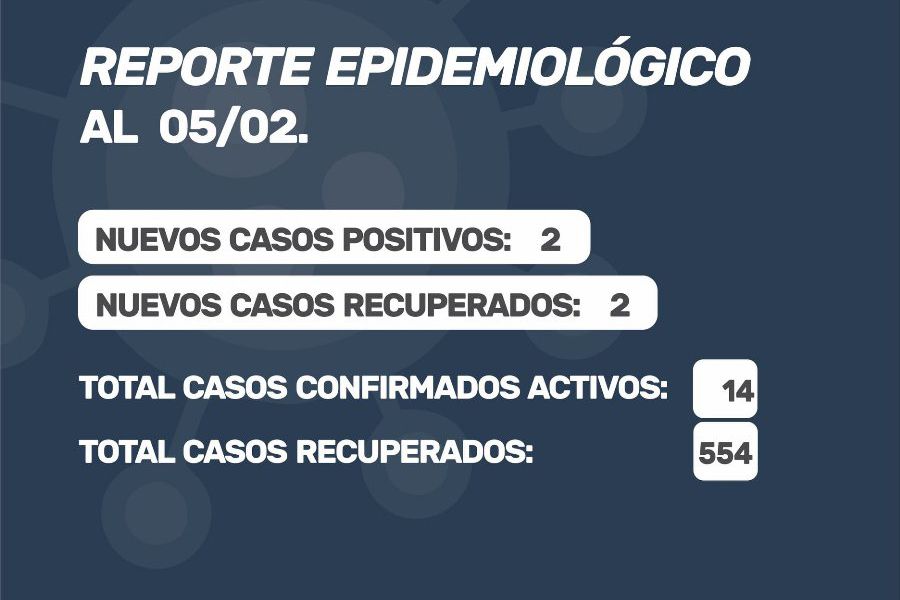 Reporte Oficial Covid-19 del 5 de Febrero 2021