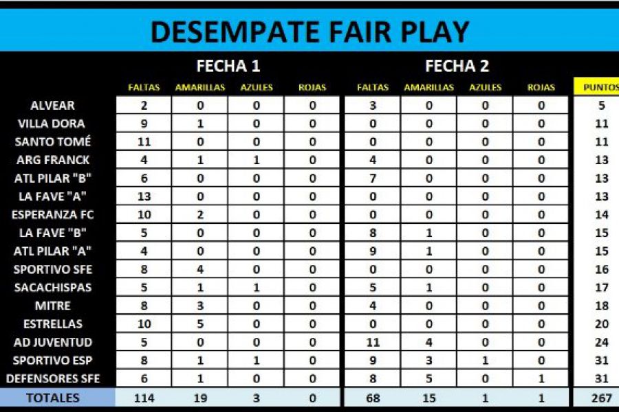 Encuentro Regional de Futsal