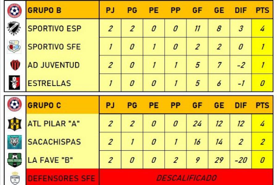 Encuentro Regional de Futsal