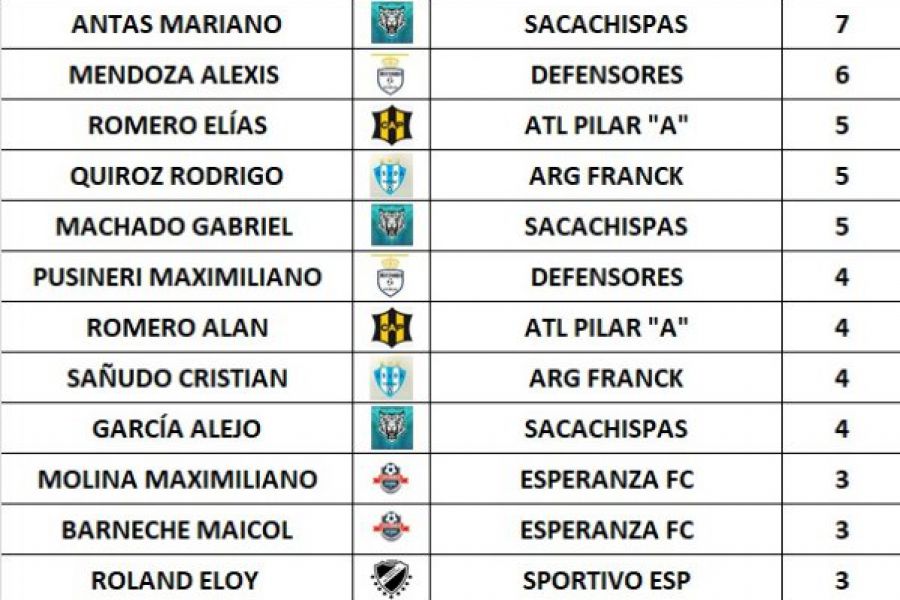 Encuentro Regional de Futsal