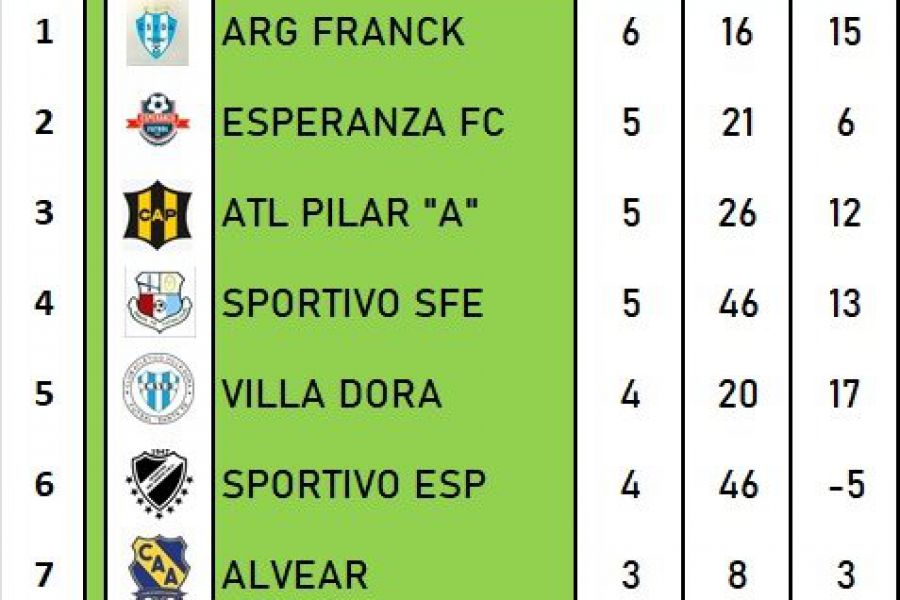 Encuentro Regional Amistoso de futsal