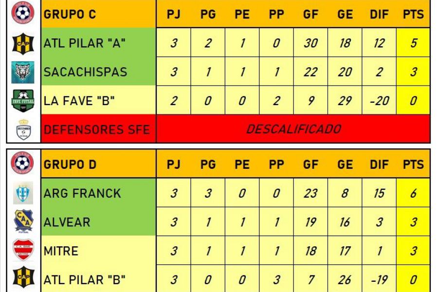 Encuentro Regional Amistoso de futsal