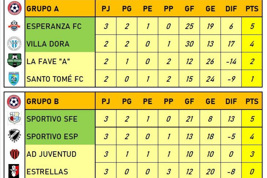 Encuentro Regional Amistoso de futsal