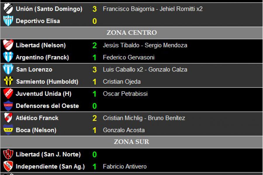 Resultados Primera fecha LEF - Primera división