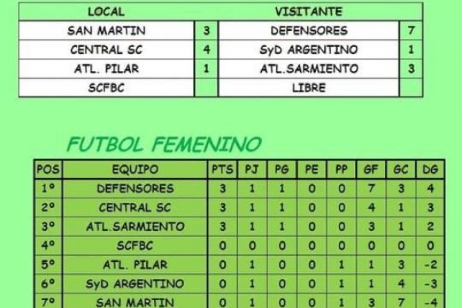 LEF Femenino - Primera Fecha