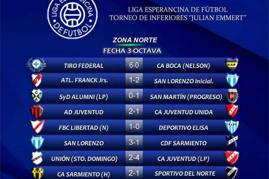 LEF Inferiores - Resultados Zona Norte - Octava división