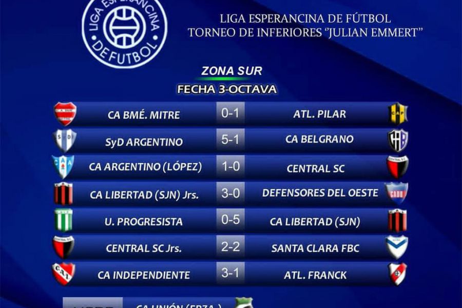 LEF Inferiores - Resultados Zona Sur - Octava división