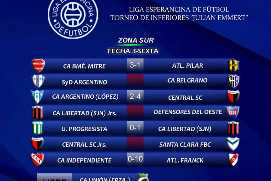 LEF Inferiores - Resultados Zona Sur - Sexta división