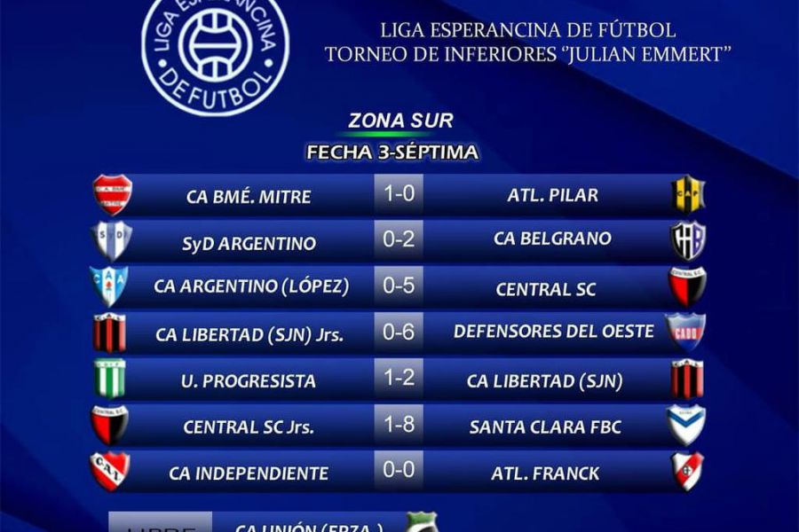 LEF Inferiores - Resultados Zona Sur - Séptima división